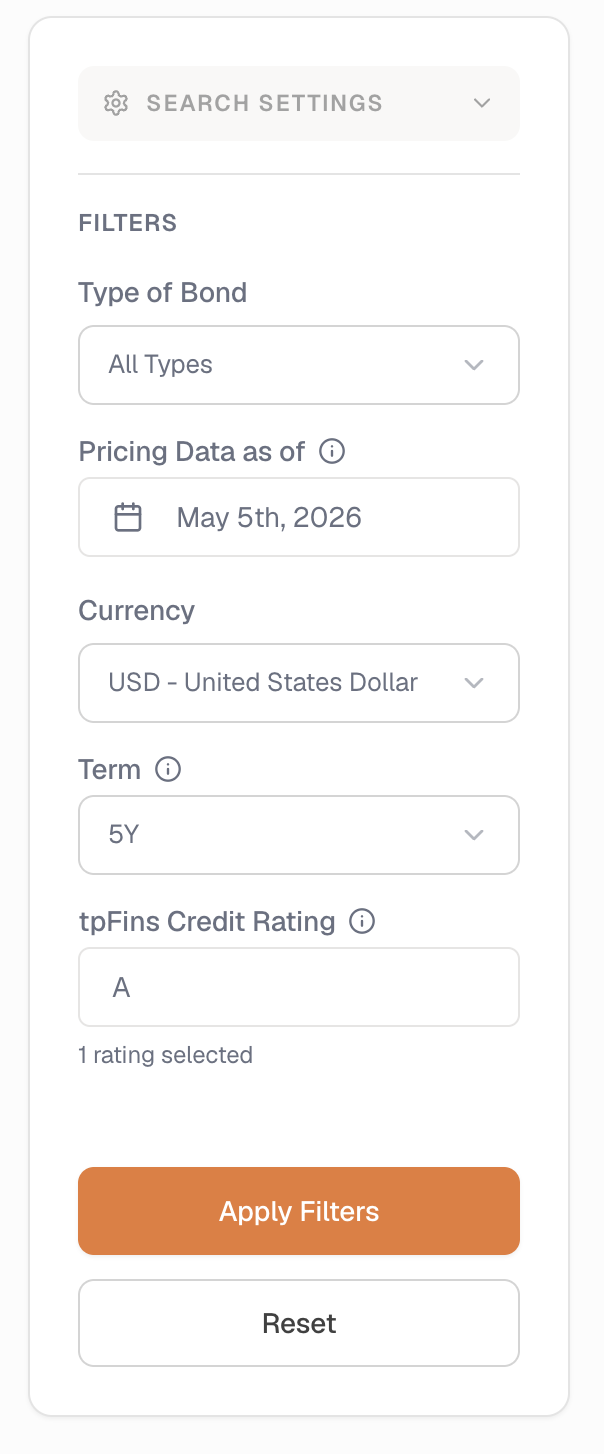 Current Rates filter panel showing date, currency, term, and credit rating selection
