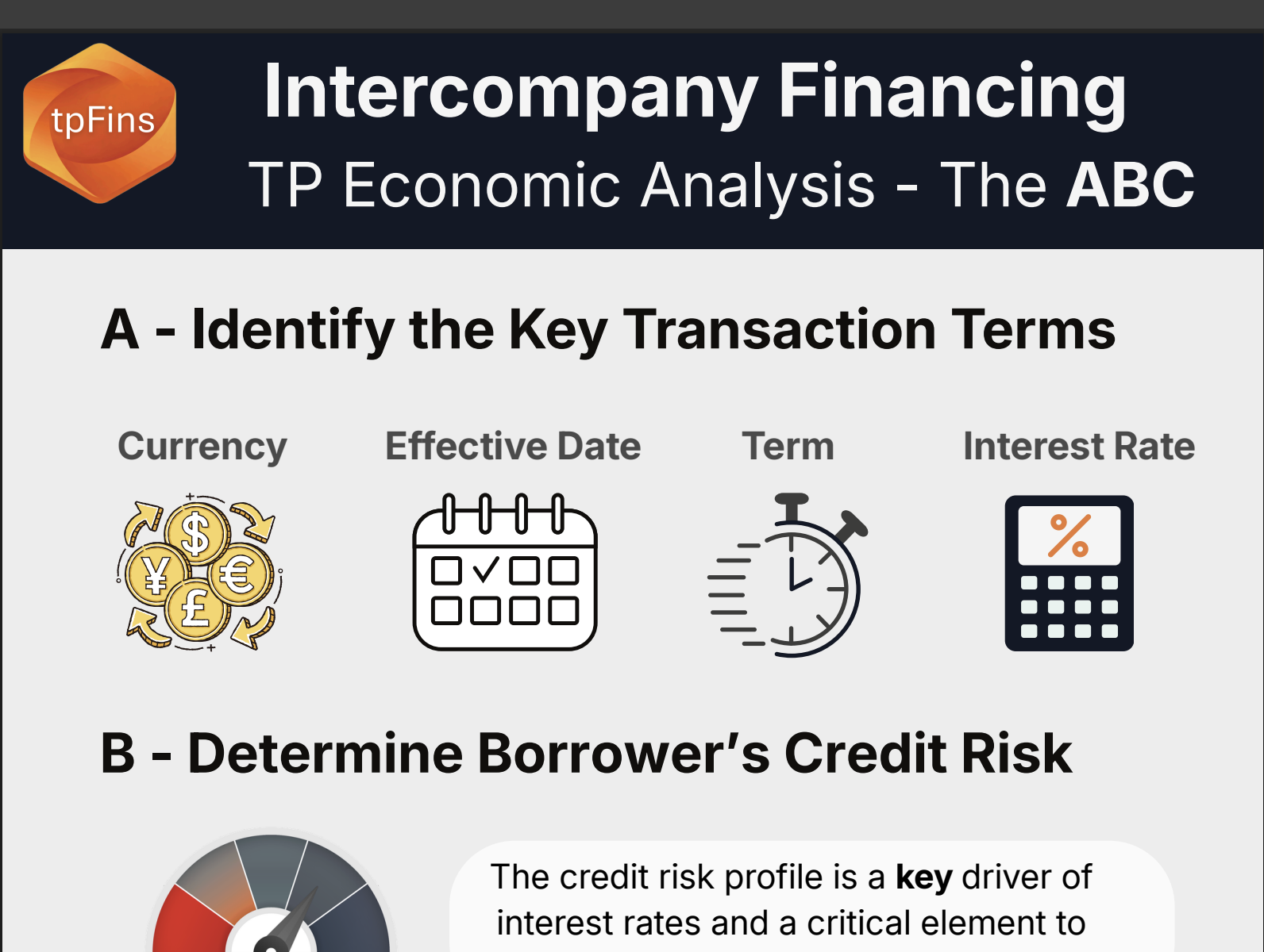 TP Economic Analysis - The ABC