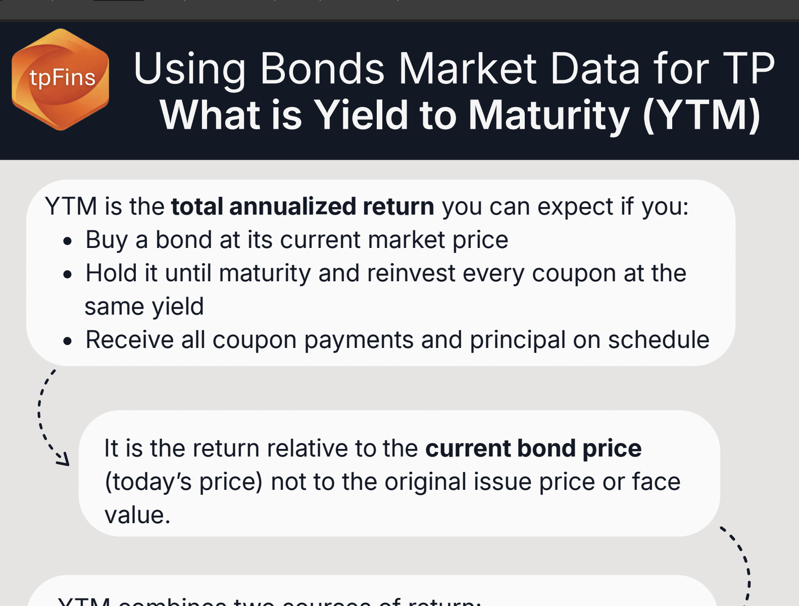 Yield to maturity (YTM)